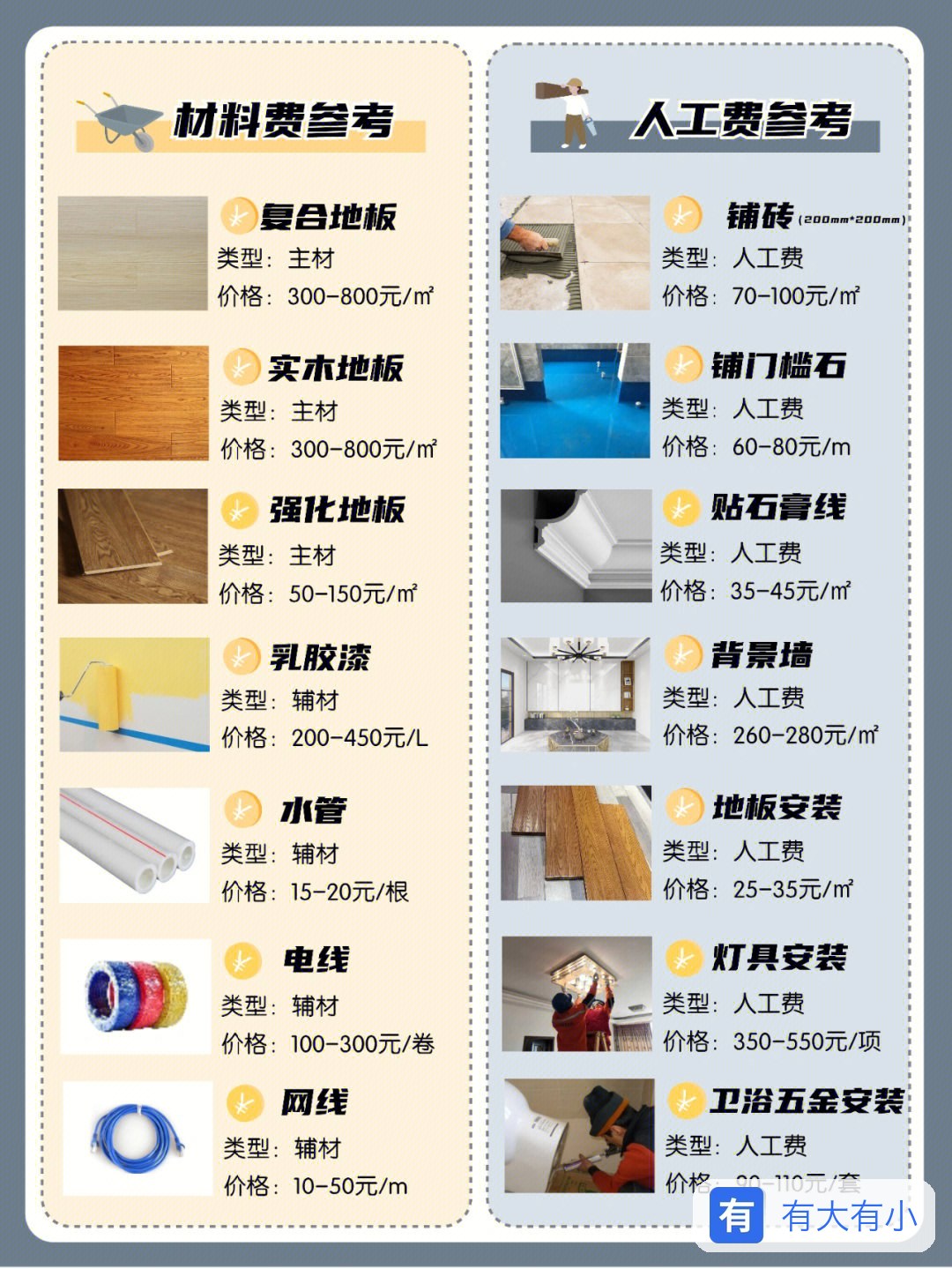 预算费用