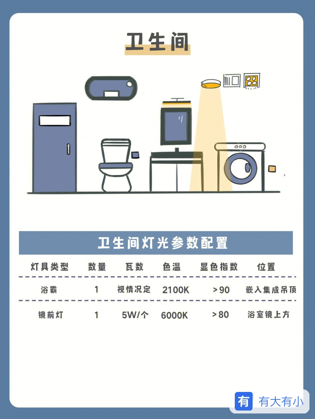灯光软装
