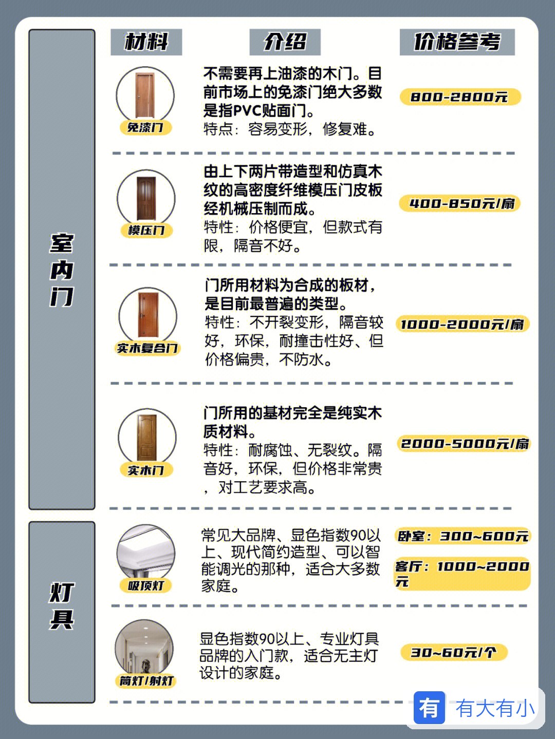 装修流程