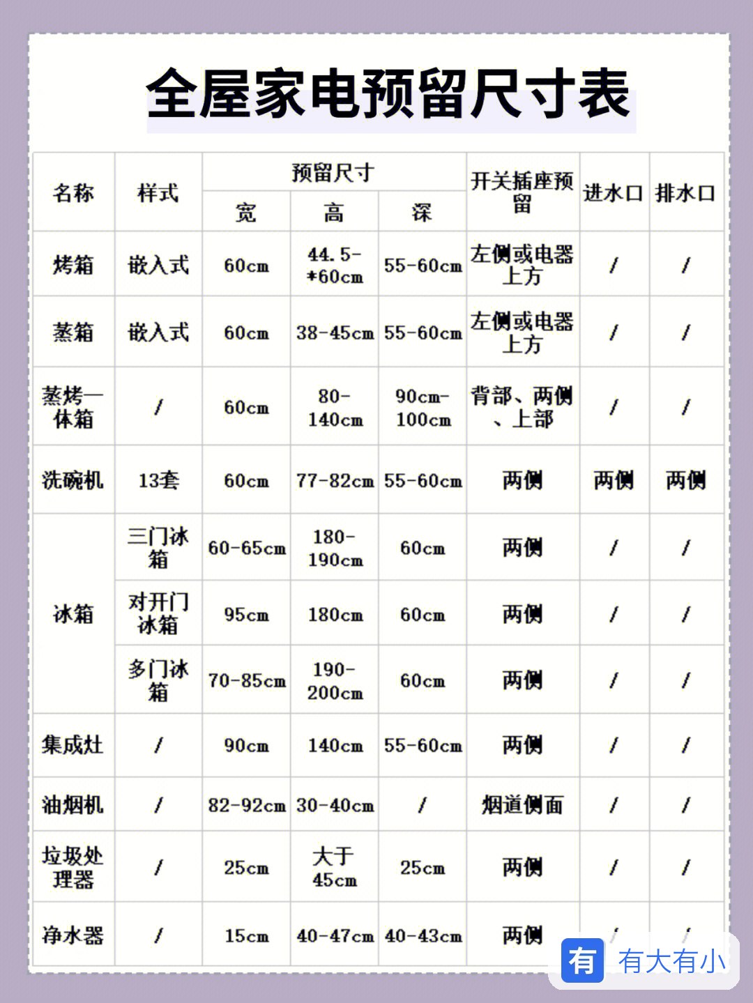 尺寸大全