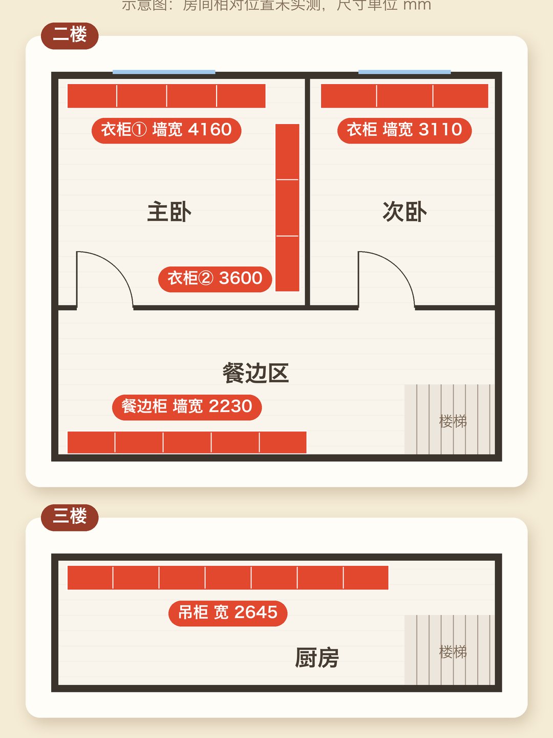 示意户型：二楼主卧衣柜①宽4160、衣柜②宽3600、次卧衣柜宽3110、餐边柜宽2230；三楼厨房吊柜（台面宽2115）